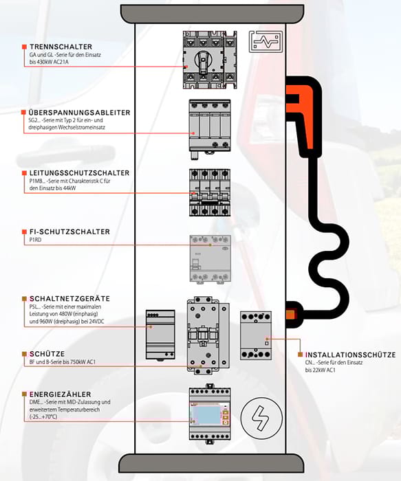 e-mobility de (1)